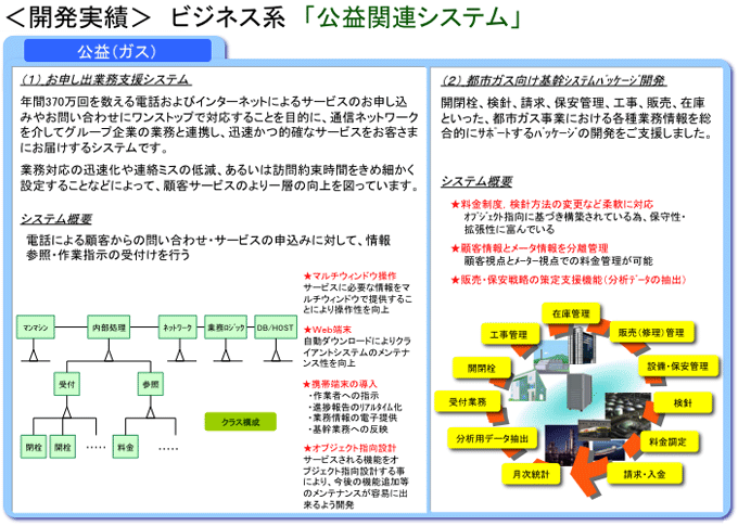 システム監視ソリューション システム監視ソリューション