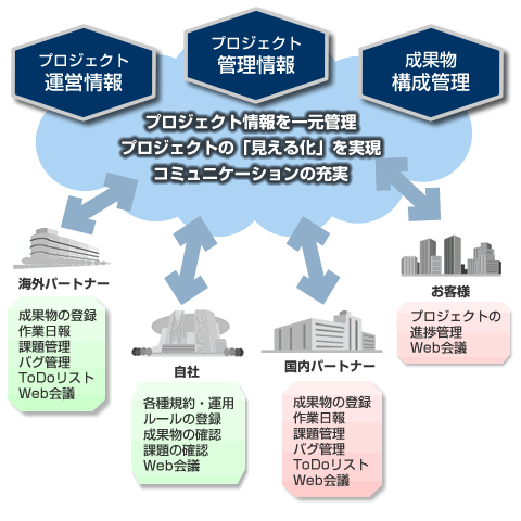 AdsolDPのコンセプト AdsolDPのコンセプト