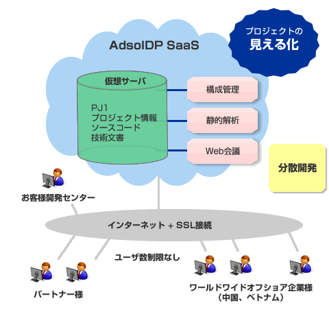AdsolDPのイメージ AdsolDPのイメージ