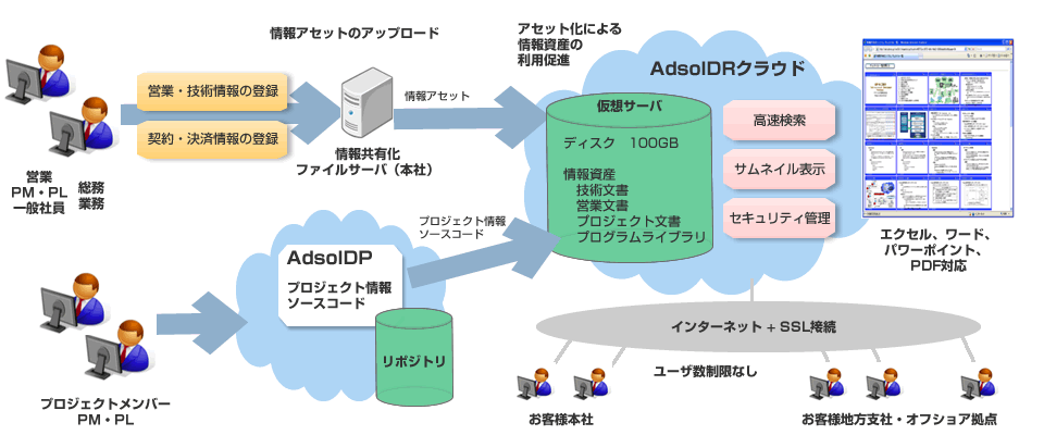 AdsolDRのイメージ AdsolDRのイメージ