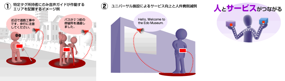 人とサービスがつながる 人とサービスがつながる