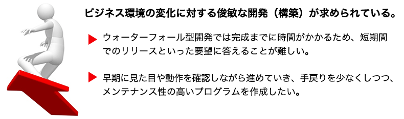 なぜ?! アジャイル開発を採用する理由!! なぜ?! アジャイル開発を採用する理由!!