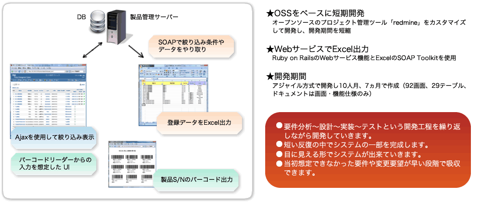 製品管理アプリケーション構築 製品管理アプリケーション構築