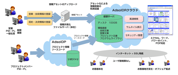 AdsolDR利用例 AdsolDR利用例