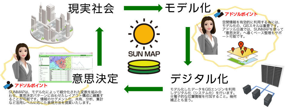 gis-01-03 GIS(地理情報システム、Geographic Information System)でのマーケティングにはアドソル日進