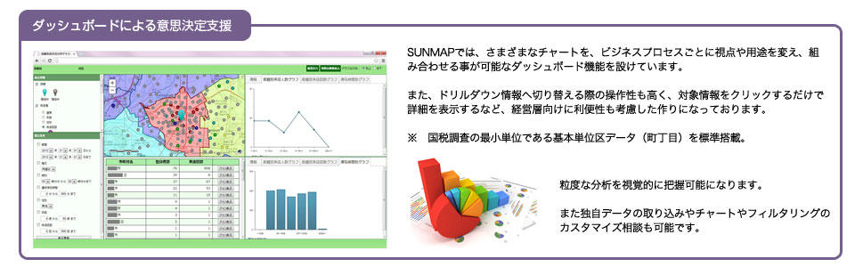 GIS(地理情報システム、Geographic Information System)での意思決定にアドソル日進は貢献します