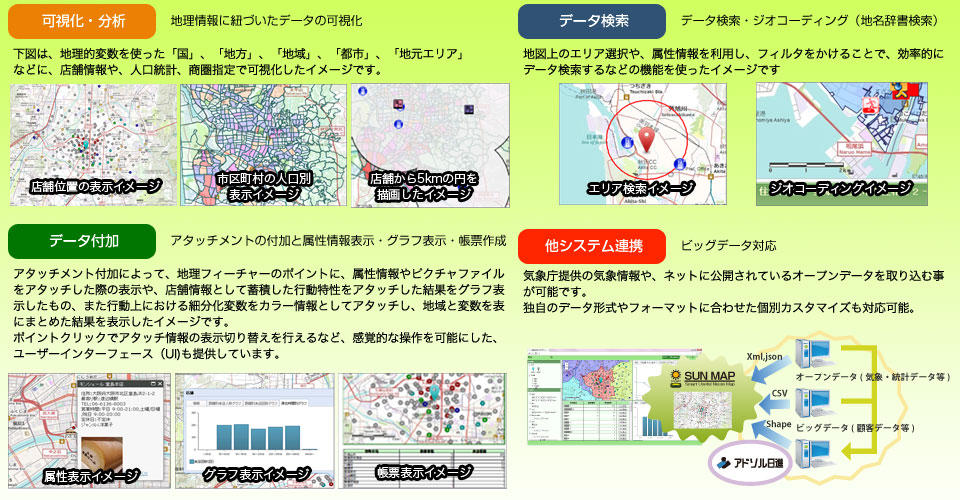 GIS(地理情報システム、Geographic Information System)で今まで見えてこなかった情報を見える化します
