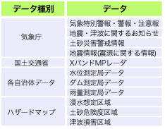 GIS(地理情報システム、Geographic Information System)は、自治体様でのご利用も広がっています