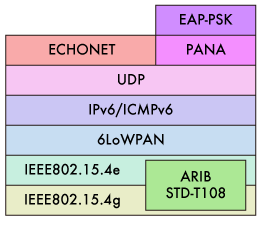 wi-sun-fig03