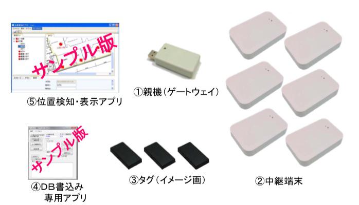 fig-ulocation-005.jpg