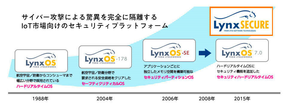 lynxsecure-006.jpg