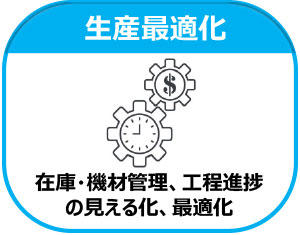 生産最適化 在庫・機材管理、工程進捗の見える化、最適化