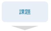 課題