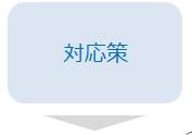 対応策