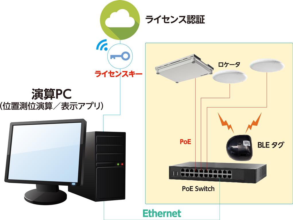 システム構成