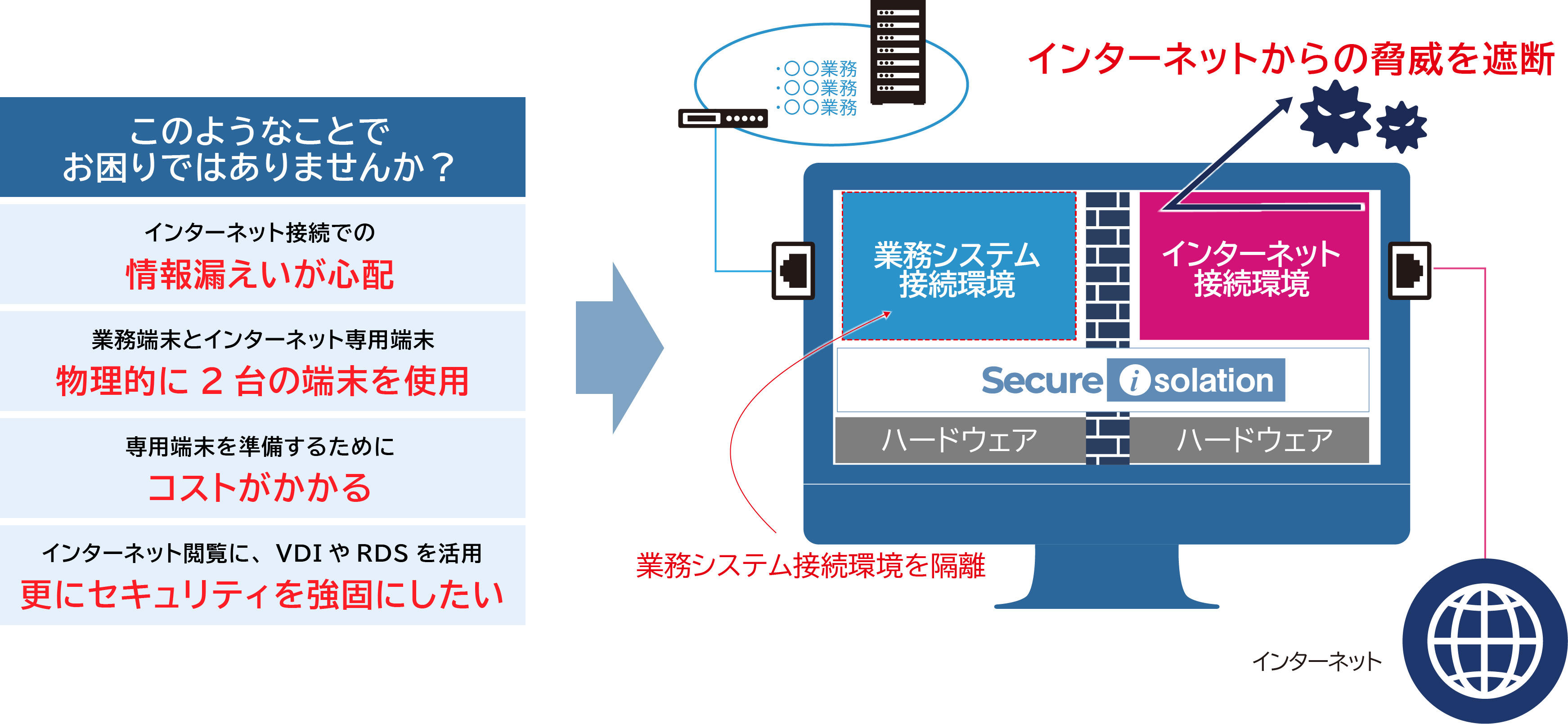 企業での活用事例