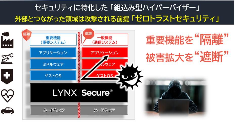 LYNXSecure