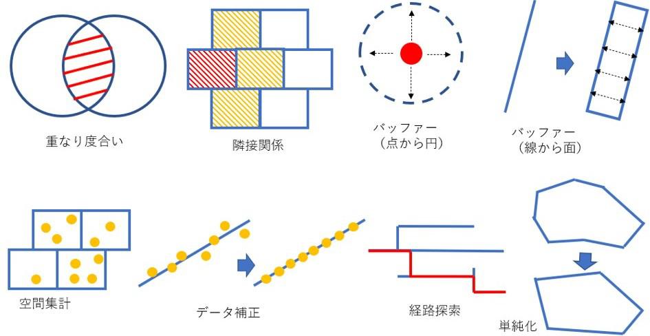 GISによる分析