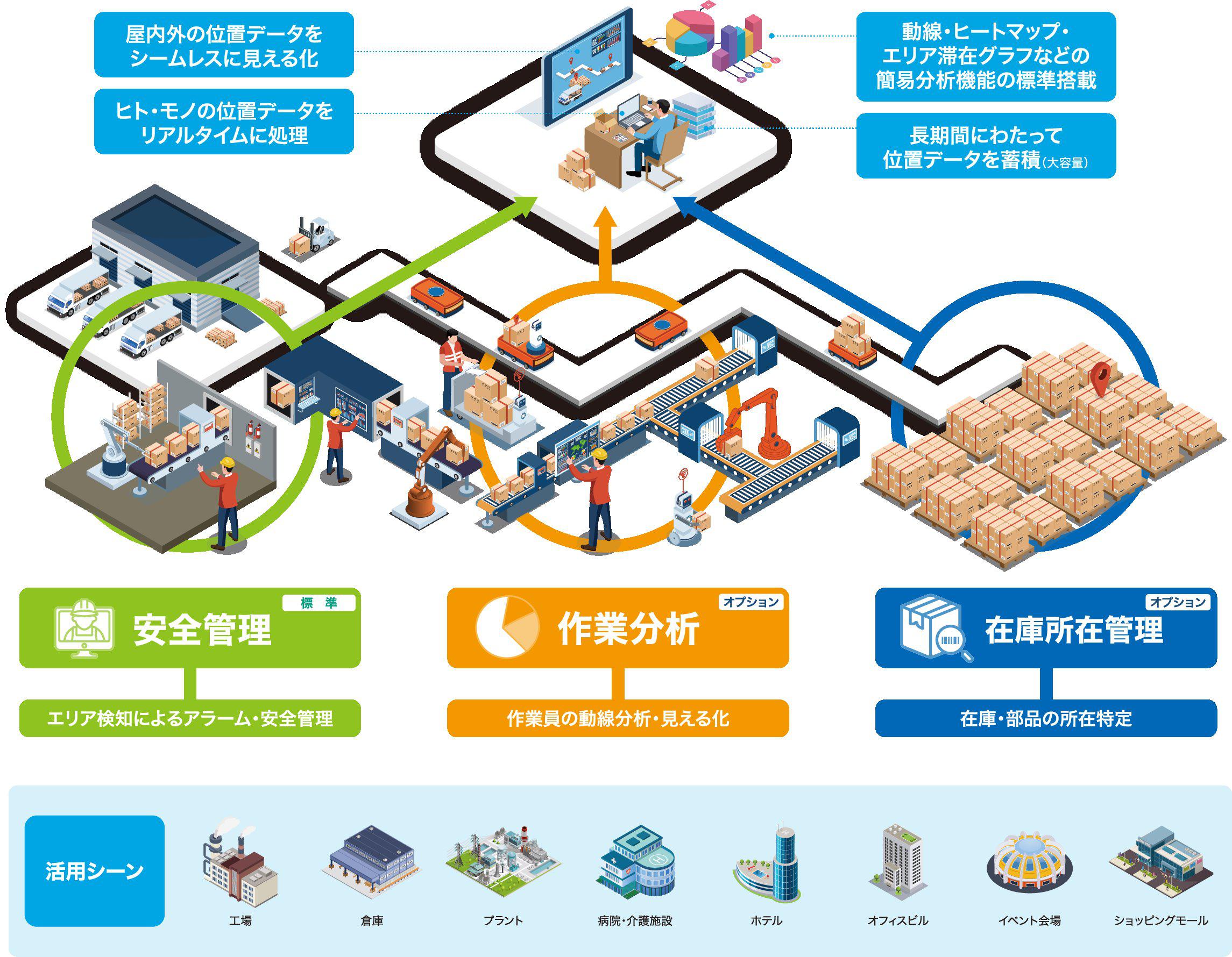 導入メリット - 活用シーン