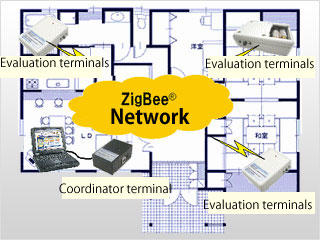 ZigBee® communication environment evaluation tool