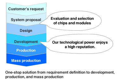 Features of Ad-Sol Nissin Features of Ad-Sol Nissin